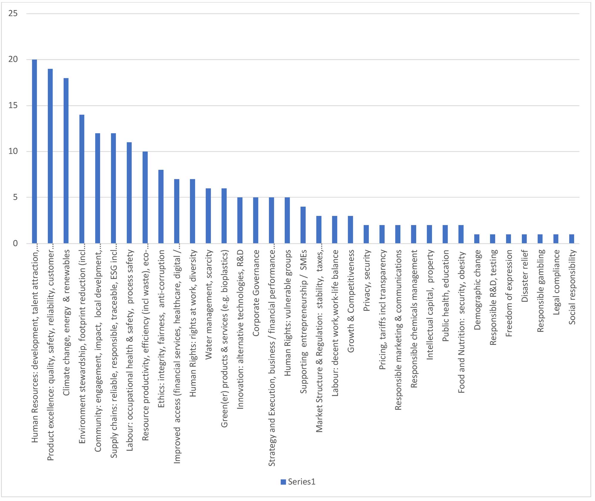DJSI Results 2014