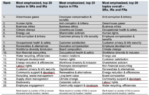 Methodology: Automated Analysis (using narrative data analytics)